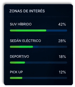 Visitor interest areas by vehicle type