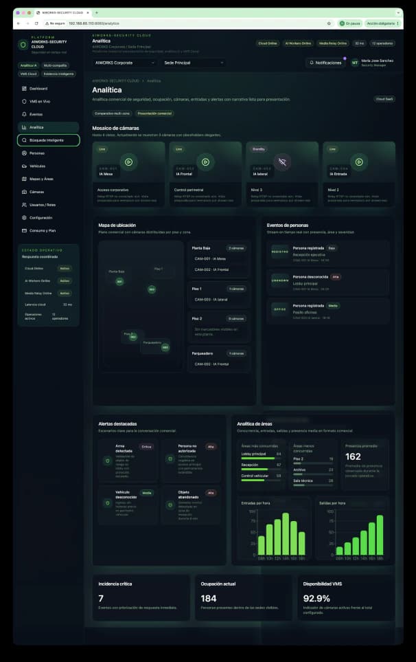 Complete sales analytics interface with cameras, maps, alerts and metrics